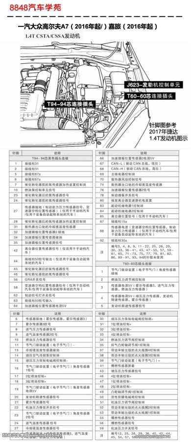 2016年起大众高尔夫A7和嘉旅CSTA和CSSA（1.4T）发动机控制单元